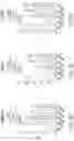 Fig. 15 - Gene therapy vectors for treating heart disease