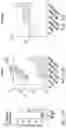 Fig. 17 - Gene therapy vectors for treating heart disease