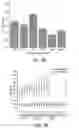 Fig. 17 - Stimuli-Responsive Compositions, Imaging Systems, and Methods for Using the Same for Biomedical Applications