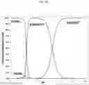 Fig. 10 - Chelating platform for delivery of radionuclides