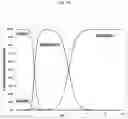Fig. 12 - Chelating platform for delivery of radionuclides