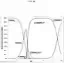 Fig. 14 - Chelating platform for delivery of radionuclides