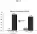 Fig. 28 - Chelating platform for delivery of radionuclides