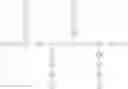 Fig. 37 - Chelating platform for delivery of radionuclides