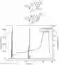 Fig. 01 - FLUORINATION METHOD