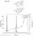 Fig. 33 - FLUORINATION METHOD
