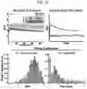 Fig. 12 - Compositions of and methods of making ferritin-based imaging agents