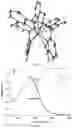 Fig. 05 - CHELATORS AND METHODS OF MAKING AND USING SAME