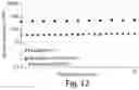 Fig. 11 - SELF-ASSEMBLING PEPTIDES AS BRONCHIAL OBSTRUCTION AGENTS