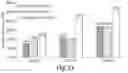 Fig. 16 - SELF-ASSEMBLING PEPTIDES AS BRONCHIAL OBSTRUCTION AGENTS