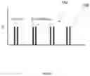 Fig. 10 - Devices and methods for delivering neuroregenerative therapy