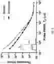 Fig. 09 - METHODS FOR MODULATING TEMPORAL INFRASTRUCTURE OF PULSED ELECTRIC FIELDS