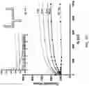 Fig. 10 - METHODS FOR MODULATING TEMPORAL INFRASTRUCTURE OF PULSED ELECTRIC FIELDS