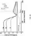 Fig. 17 - METHODS FOR MODULATING TEMPORAL INFRASTRUCTURE OF PULSED ELECTRIC FIELDS