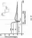 Fig. 18 - METHODS FOR MODULATING TEMPORAL INFRASTRUCTURE OF PULSED ELECTRIC FIELDS