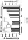 Fig. 24 - METHODS FOR MODULATING TEMPORAL INFRASTRUCTURE OF PULSED ELECTRIC FIELDS
