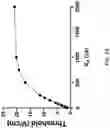 Fig. 29 - METHODS FOR MODULATING TEMPORAL INFRASTRUCTURE OF PULSED ELECTRIC FIELDS
