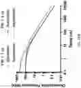 Fig. 34 - METHODS FOR MODULATING TEMPORAL INFRASTRUCTURE OF PULSED ELECTRIC FIELDS