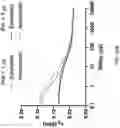Fig. 35 - METHODS FOR MODULATING TEMPORAL INFRASTRUCTURE OF PULSED ELECTRIC FIELDS