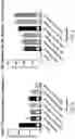 Fig. 05 - Increasing the Efficacy of Tumor Treating Fields (TTFields) by Applying the TTFields at Peak Intensity  Less Than Half the Time