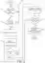 Fig. 04 - Secure communications between an implantable biomedical device and authorized parties over the internet