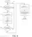 Fig. 05 - Secure communications between an implantable biomedical device and authorized parties over the internet