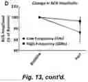 Fig. 16 - MAGNETIC STIMULATION OF THE SPINAL CORD TO RESTORE CONTROL OF BLADDER AND/OR BOWEL