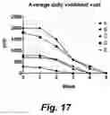 Fig. 20 - MAGNETIC STIMULATION OF THE SPINAL CORD TO RESTORE CONTROL OF BLADDER AND/OR BOWEL