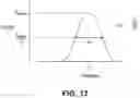 Fig. 10 - SYSTEMS AND METHODS FOR PROVIDING TREATMENT TO THE BRAIN USING MAGNETIC FIELD THERAPY