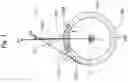 Fig. 08 - CATHETER AND LIGHT IRRADIATION SYSTEM