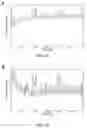 Fig. 03 - Temporally modulated multi-LED for enhanced subconscious physiological responses