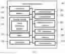 Fig. 04 - Autonomous tracking and personalized golf recommendation and analysis environment