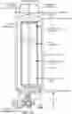 Fig. 01 - REACTOR SYSTEMS