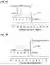 Fig. 09 - MXene sorbent for removal of small molecules from dialysate