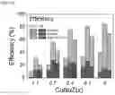 Fig. 09 - Hydrocarbon adsorption and desorption complex comprising zeolite with controlled cation ratio and preparation method therefor