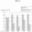Fig. 03 - ZEOLITE CATALYST FOR HYDROCARBON OXIDATION AND METHOD FOR MANUFACTURING THE SAME