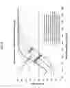Fig. 12 - Low temperature CO oxidation catalyst