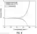 Fig. 04 - METHOD FOR COATING METAL, METAL MEMBER COMPRISING COATING LAYER FORMED THEREBY AND FUEL CELL SEPARATOR