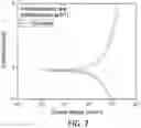 Fig. 05 - METHOD FOR COATING METAL, METAL MEMBER COMPRISING COATING LAYER FORMED THEREBY AND FUEL CELL SEPARATOR