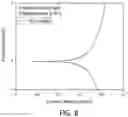 Fig. 06 - METHOD FOR COATING METAL, METAL MEMBER COMPRISING COATING LAYER FORMED THEREBY AND FUEL CELL SEPARATOR