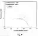 Fig. 07 - METHOD FOR COATING METAL, METAL MEMBER COMPRISING COATING LAYER FORMED THEREBY AND FUEL CELL SEPARATOR