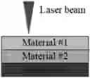 Fig. 01 - MULTI-MATERIAL, MULTI-LAYERED FEMTOSECOND LASER SURFACE PROCESSING