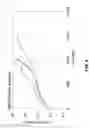 Fig. 07 - Abrasive articles including a blend of abrasive particles and method of forming and using the same