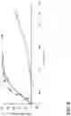 Fig. 06 - Barriers for plastic preforms and containers and preforms and containers made therewith