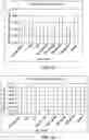 Fig. 26 - Re-pulp able insulated paper products and methods of making and using the same