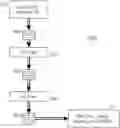 Fig. 01 - Method and system for layered wood product production