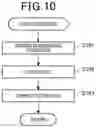 Fig. 11 - Travel control apparatus