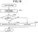 Fig. 19 - Travel control apparatus