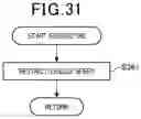 Fig. 32 - Travel control apparatus