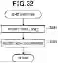 Fig. 33 - Travel control apparatus